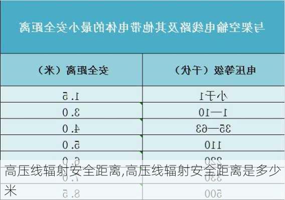 高压线辐射安全距离,高压线辐射安全距离是多少米