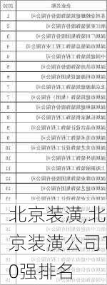 北京装潢,北京装潢公司10强排名