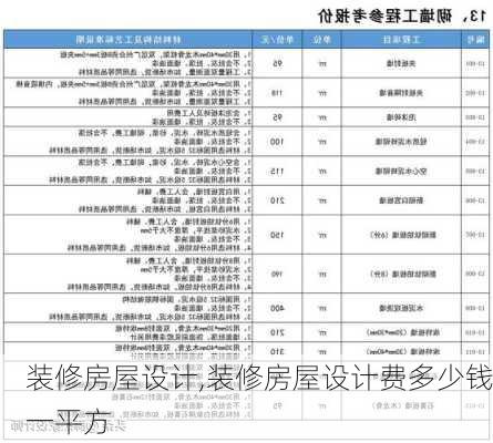 装修房屋设计,装修房屋设计费多少钱一平方