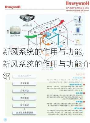 新风系统的作用与功能,新风系统的作用与功能介绍