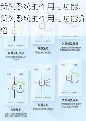 新风系统的作用与功能,新风系统的作用与功能介绍