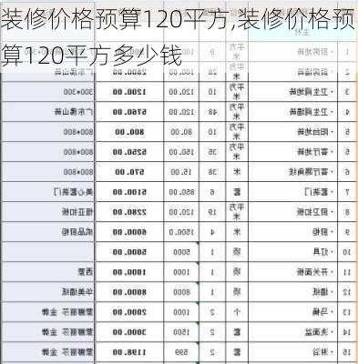 装修价格预算120平方,装修价格预算120平方多少钱