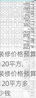 装修价格预算120平方,装修价格预算120平方多少钱