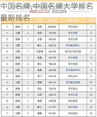 中国名牌,中国名牌大学排名最新排名