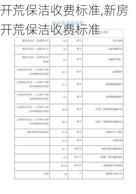 开荒保洁收费标准,新房开荒保洁收费标准