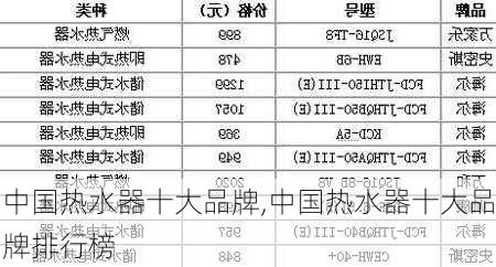 中国热水器十大品牌,中国热水器十大品牌排行榜