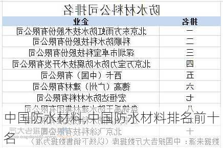 中国防水材料,中国防水材料排名前十名