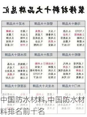 中国防水材料,中国防水材料排名前十名