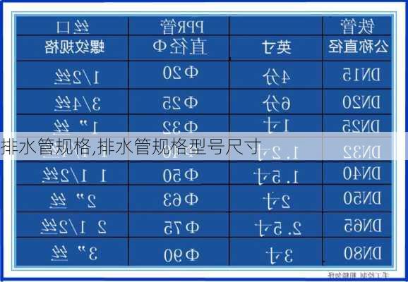 排水管规格,排水管规格型号尺寸