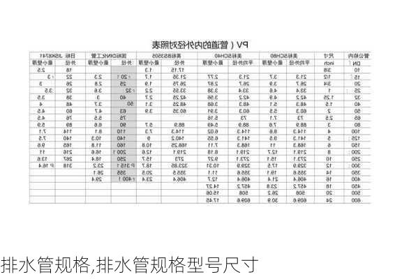 排水管规格,排水管规格型号尺寸