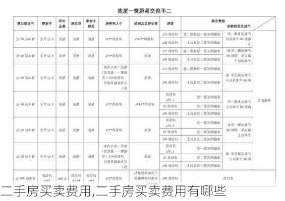 二手房买卖费用,二手房买卖费用有哪些