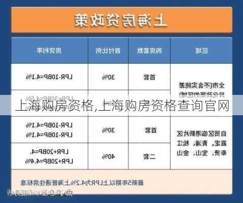 上海购房资格,上海购房资格查询官网