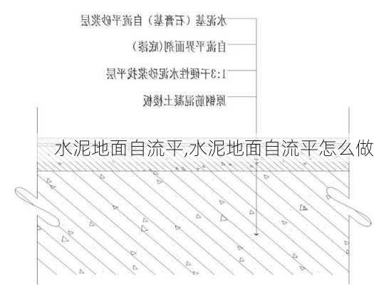 水泥地面自流平,水泥地面自流平怎么做