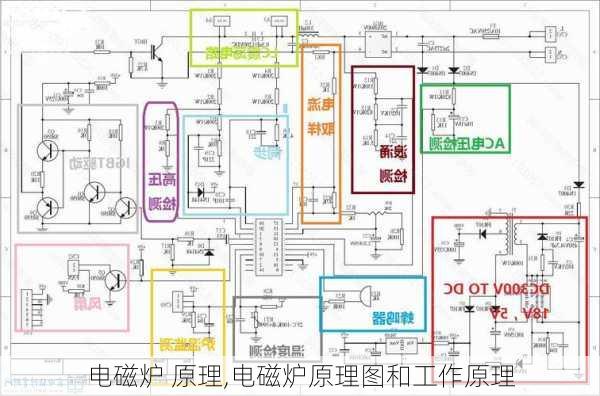 电磁炉 原理,电磁炉原理图和工作原理