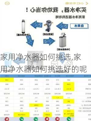 家用净水器如何挑选,家用净水器如何挑选好的呢