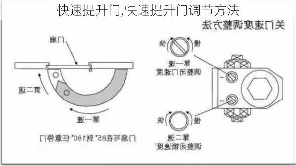 快速提升门,快速提升门调节方法