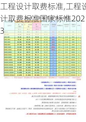 工程设计取费标准,工程设计取费标准国家标准2023