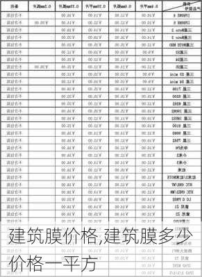 建筑膜价格,建筑膜多少价格一平方