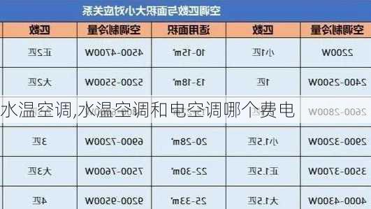 水温空调,水温空调和电空调哪个费电