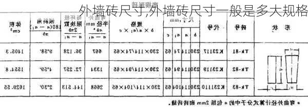 外墙砖尺寸,外墙砖尺寸一般是多大规格