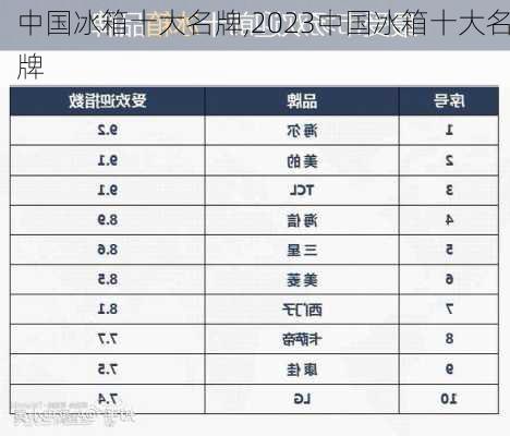 中国冰箱十大名牌,2023中国冰箱十大名牌