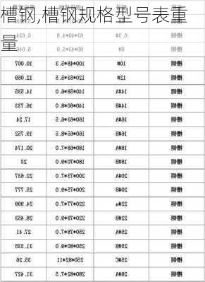 槽钢,槽钢规格型号表重量