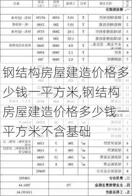 钢结构房屋建造价格多少钱一平方米,钢结构房屋建造价格多少钱一平方米不含基础