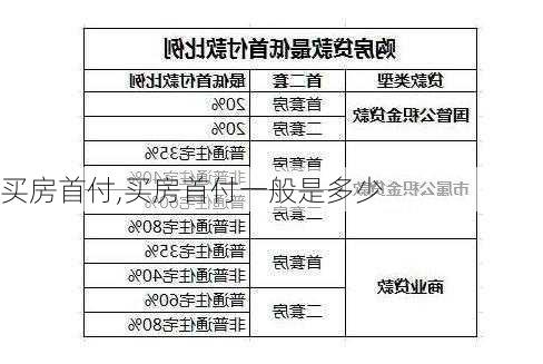 买房首付,买房首付一般是多少