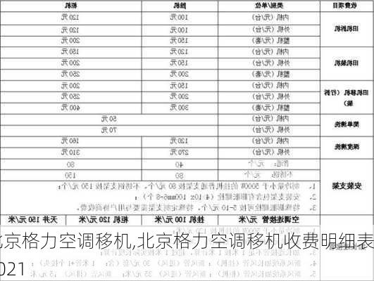 北京格力空调移机,北京格力空调移机收费明细表2021