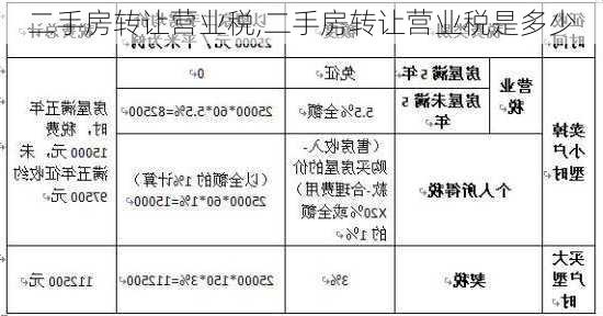 二手房转让营业税,二手房转让营业税是多少