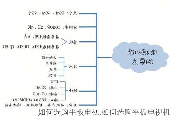 如何选购平板电视,如何选购平板电视机