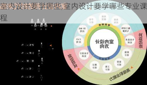 室内设计要学哪些,室内设计要学哪些专业课程