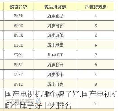 国产电视机哪个牌子好,国产电视机哪个牌子好十大排名