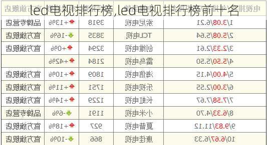 led电视排行榜,led电视排行榜前十名