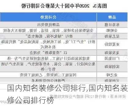 国内知名装修公司排行,国内知名装修公司排行榜