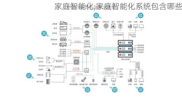 家庭智能化,家庭智能化系统包含哪些