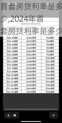 首套房贷利率是多少,2024年首套房贷利率是多少