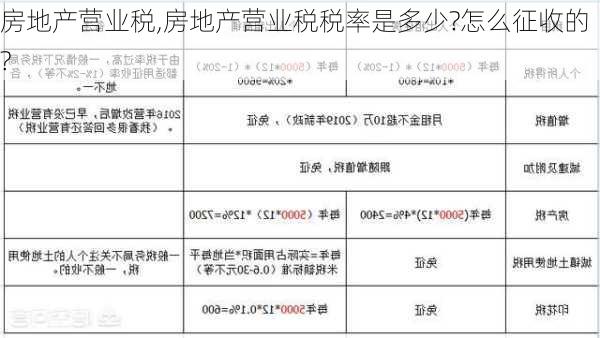 房地产营业税,房地产营业税税率是多少?怎么征收的?