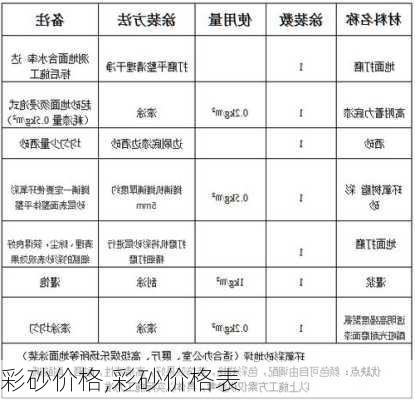 彩砂价格,彩砂价格表