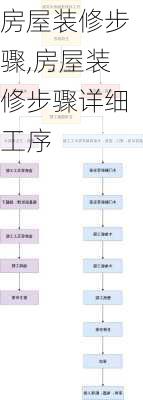 房屋装修步骤,房屋装修步骤详细工序