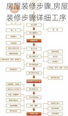 房屋装修步骤,房屋装修步骤详细工序