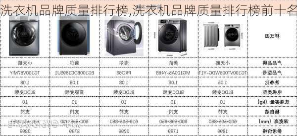 洗衣机品牌质量排行榜,洗衣机品牌质量排行榜前十名