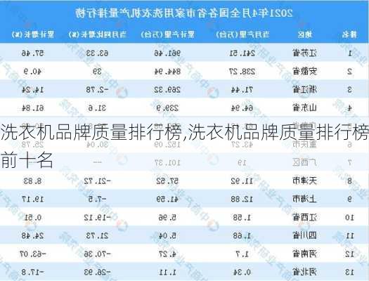 洗衣机品牌质量排行榜,洗衣机品牌质量排行榜前十名