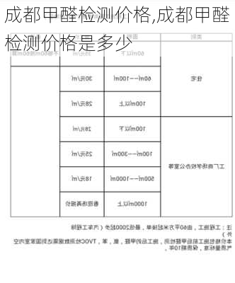 成都甲醛检测价格,成都甲醛检测价格是多少