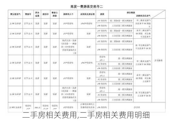 二手房相关费用,二手房相关费用明细