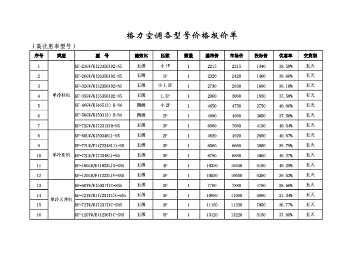 格力中央空调,格力中央空调一拖五价格报价表