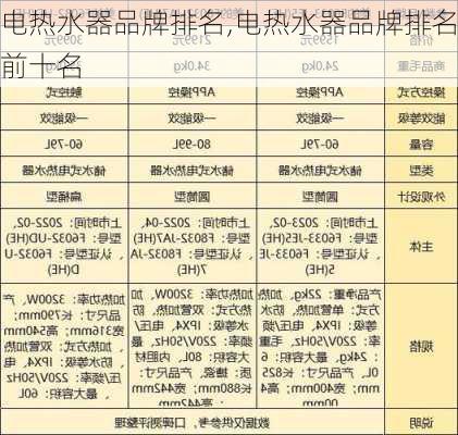 电热水器品牌排名,电热水器品牌排名前十名