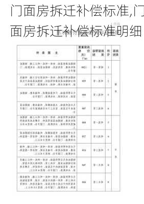 门面房拆迁补偿标准,门面房拆迁补偿标准明细