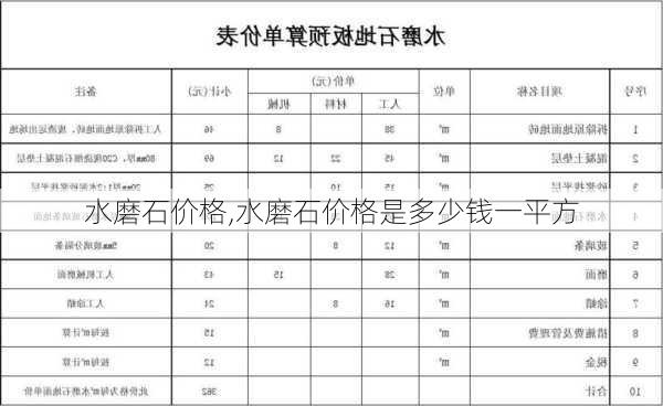 水磨石价格,水磨石价格是多少钱一平方