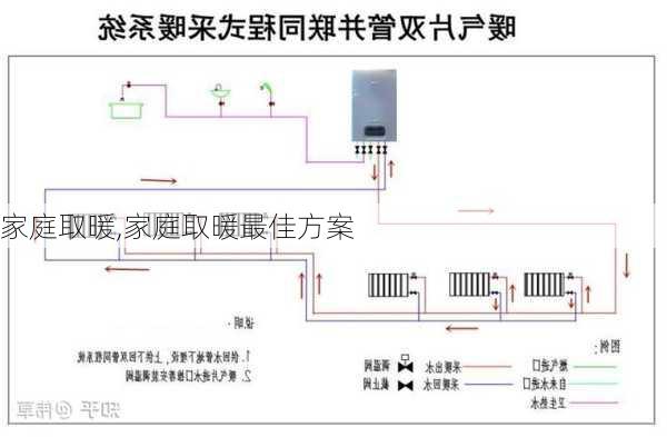 家庭取暖,家庭取暖最佳方案